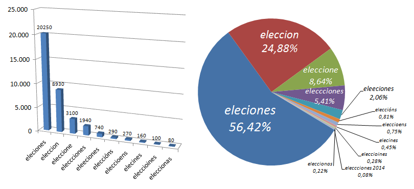 errores-tipográficos-elecciones