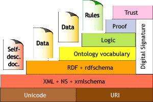 arquitectura web semantica